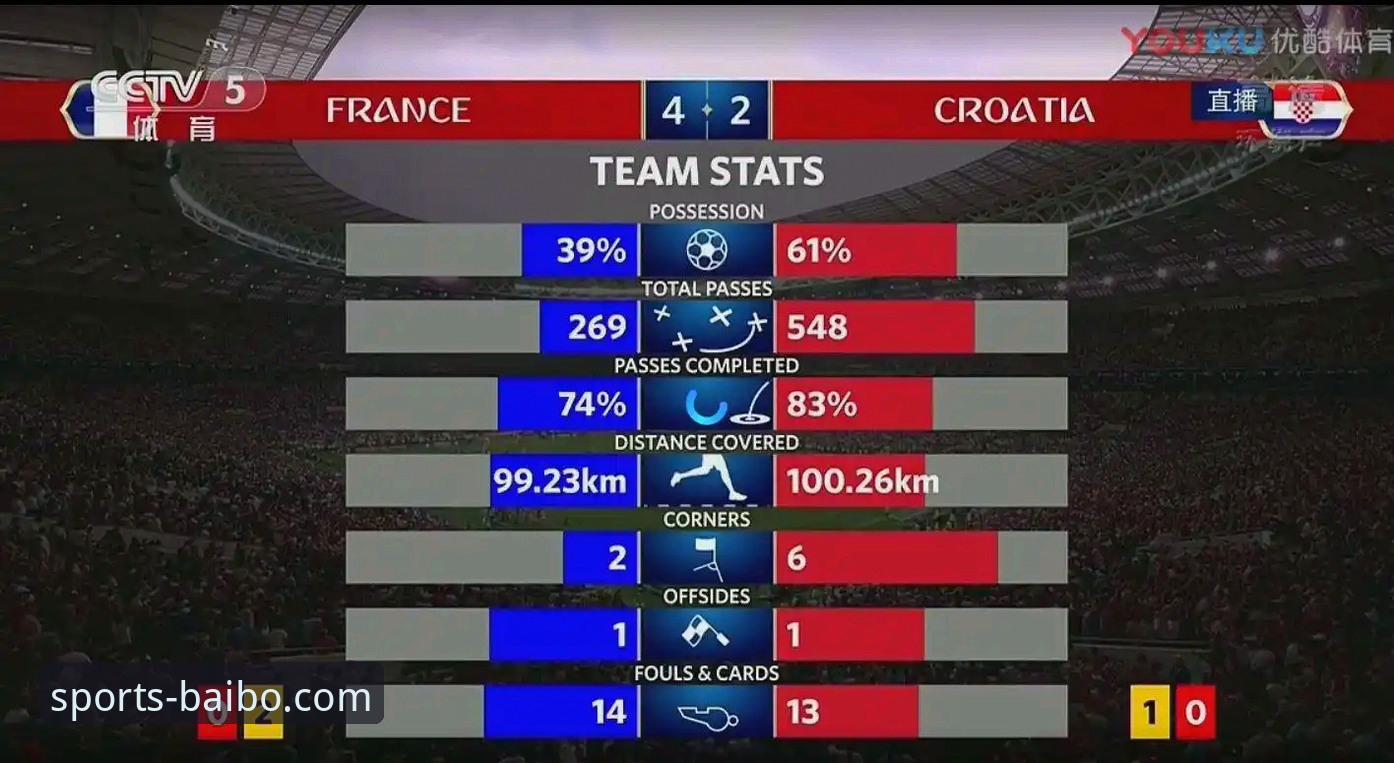 百博sports如何登录安全吗 西班牙4-0沙特:世界杯强势反弹,打破多项纪录详解