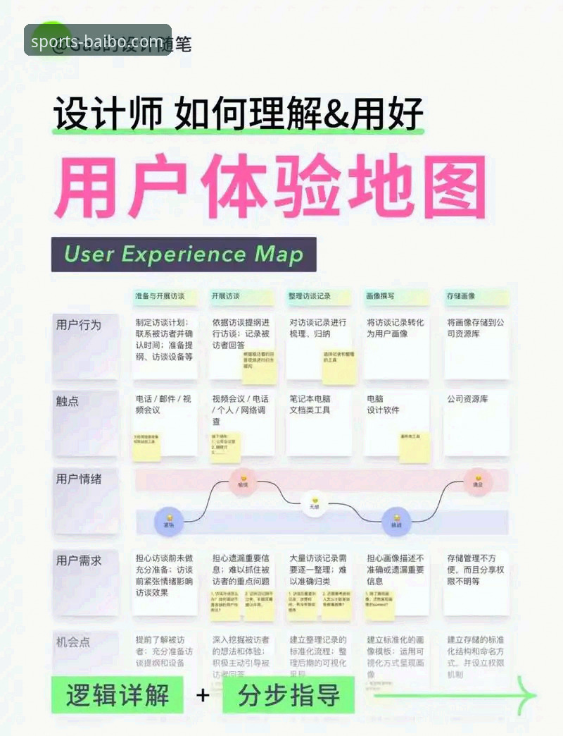 百博体育平台一站式体验深度解析：从注册到提款的全流程实测