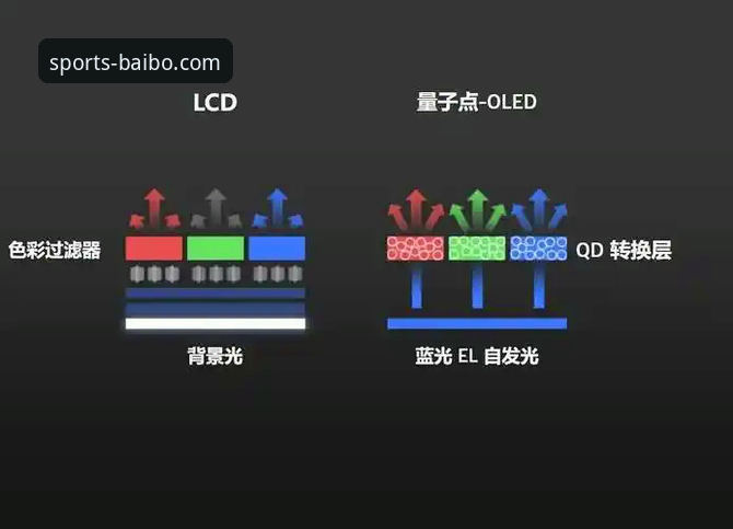 百博体育平台移动端布局深度分析：从注册到使用的全链路解读