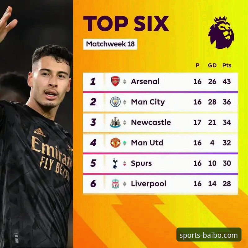 百博sports官网登录入口 英超历史5月积分榜深度分析:阿森纳领跑背后的数据密码