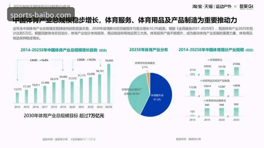 百博sports官网首页 百博体育平台发展趋势与用户使用指南详解