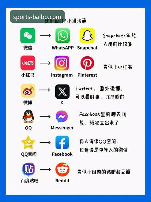 百博sports怎么样怎么样 百博体育平台 vs 传统体育平台:哪个更适合你的运动娱乐需求?